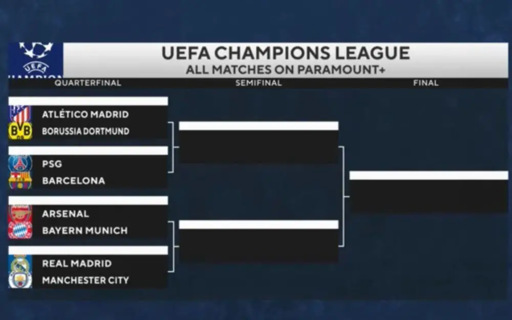 UEFA Champions League Draw